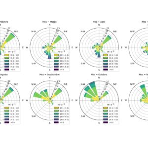 WinRosePlot with Python